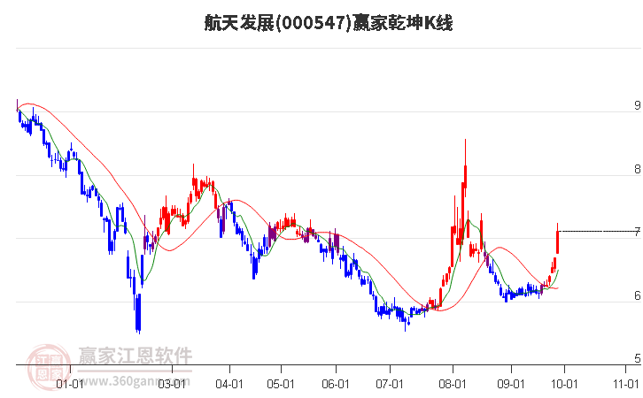 体育器材 第100页