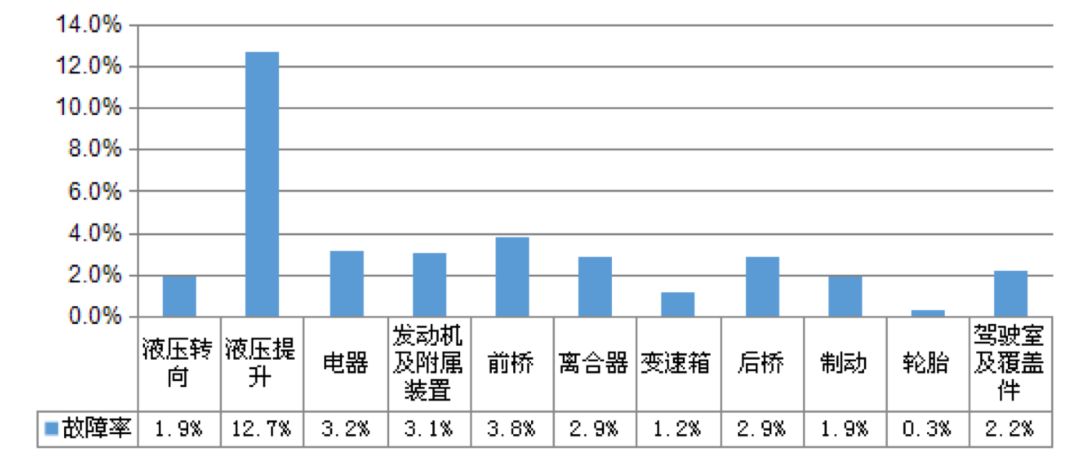 10月拖拉机数据发布，行业实现高速增长