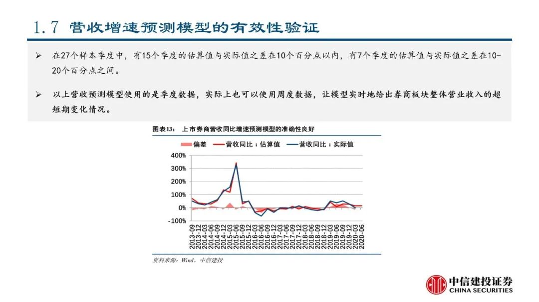 2023年证券行业盈利与估值预测