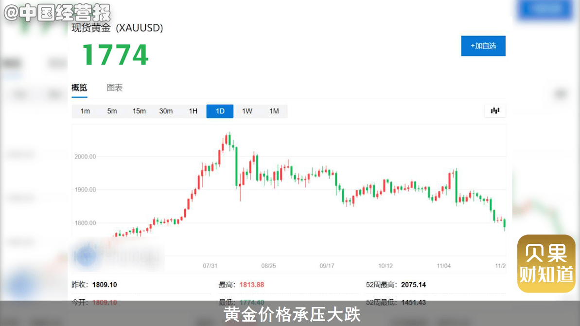 杭州老板抄底买黄金，400万买7公斤