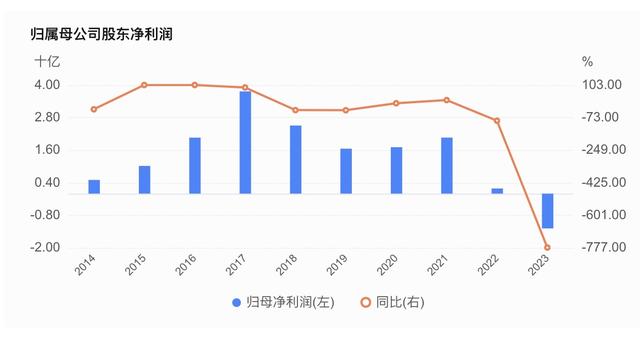 晨鸣纸业应对债务逾期，保障企业稳健发展