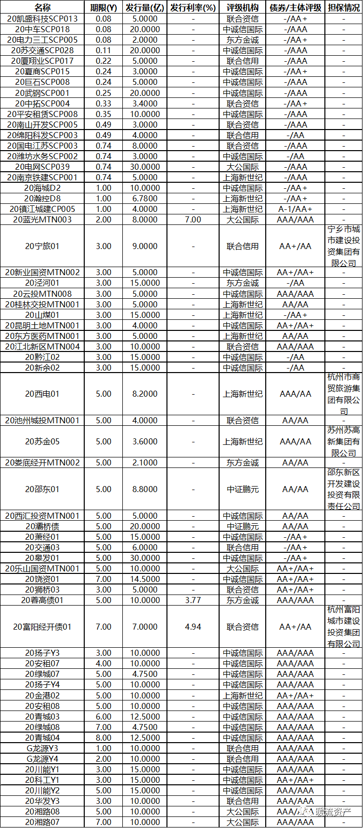 美国20年期国债招标结果不佳