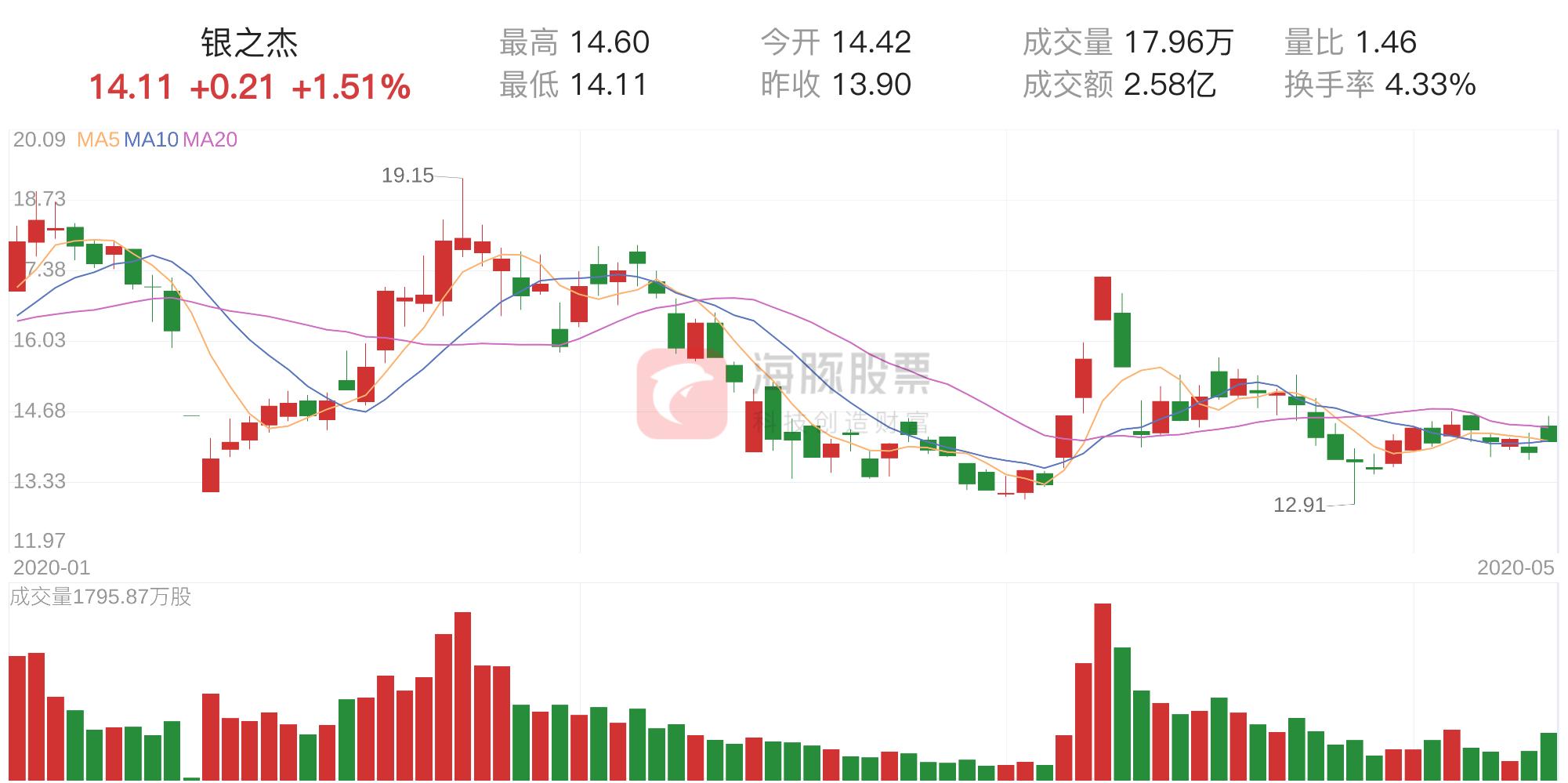 银之杰(300085)股吧——智慧与财富的交融