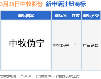 中牧股份最新消息今天