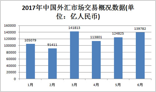 揭秘全球货币交易市场的十月风暴，10月外汇市场成交24.26万亿