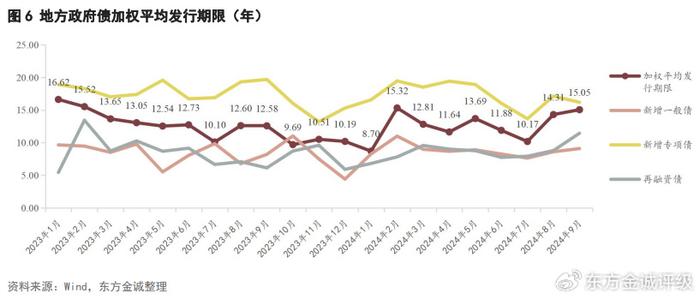 江苏15年期地方债，机遇与挑战