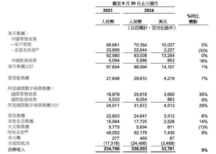 蒋凡归来，接管阿里5000亿命脉