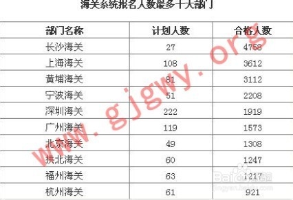 考研报名人数大跳水，国考人数创新高