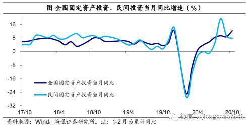 广州前10月经济数据发布