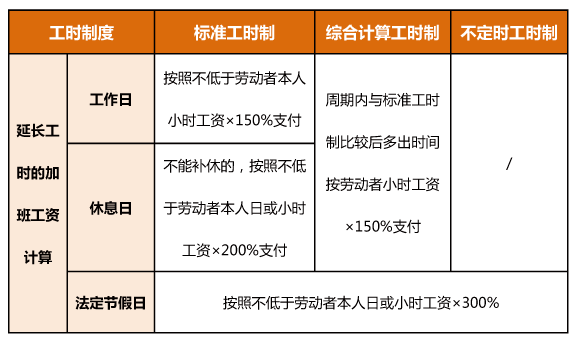 年底前工资卡额外收入增加