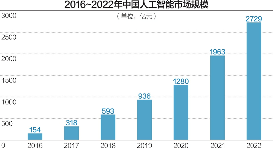 AI对保险从业者影响大，七成人认同