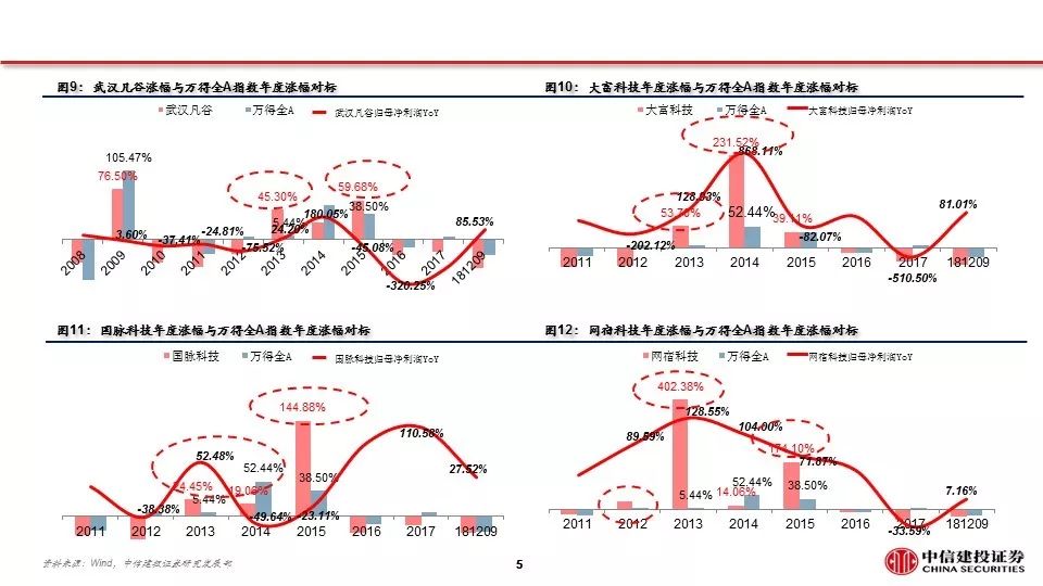 中信建投看多国产化软件赛道