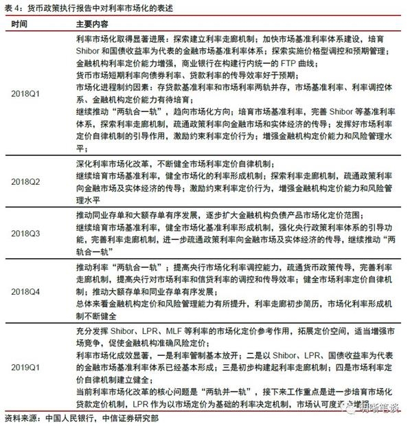 央行降准影响分析