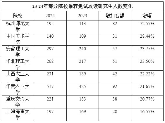 考研人数两年下降86万，原因与影响