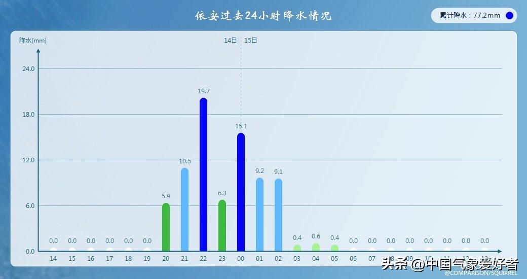 北方暴雪预警，极端天气来袭多地