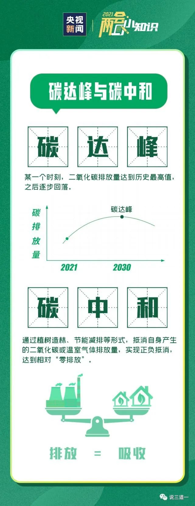 中国双碳工作成绩单