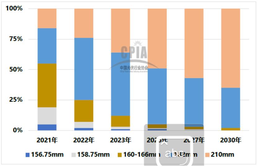 中信证券2025年A股展望