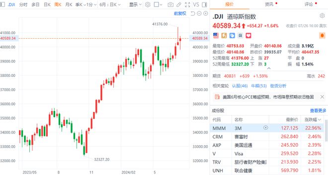 美股指数上涨，原因、影响及未来展望