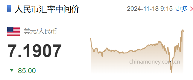 人民币兑美元中间价上调8点