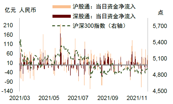 恒生指数期货，东方财富