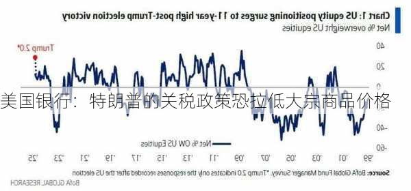 宜家警告，特朗普关税推高物价