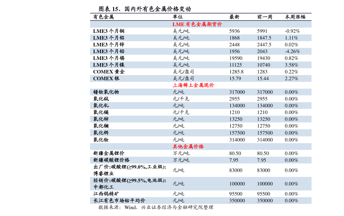 羽绒参考价格最新发布