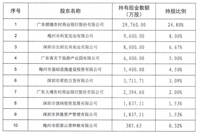 银行同业存单余额紧张浮出水面，交易受限困境