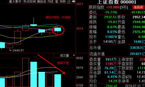 上证指数突破3300点整数关口