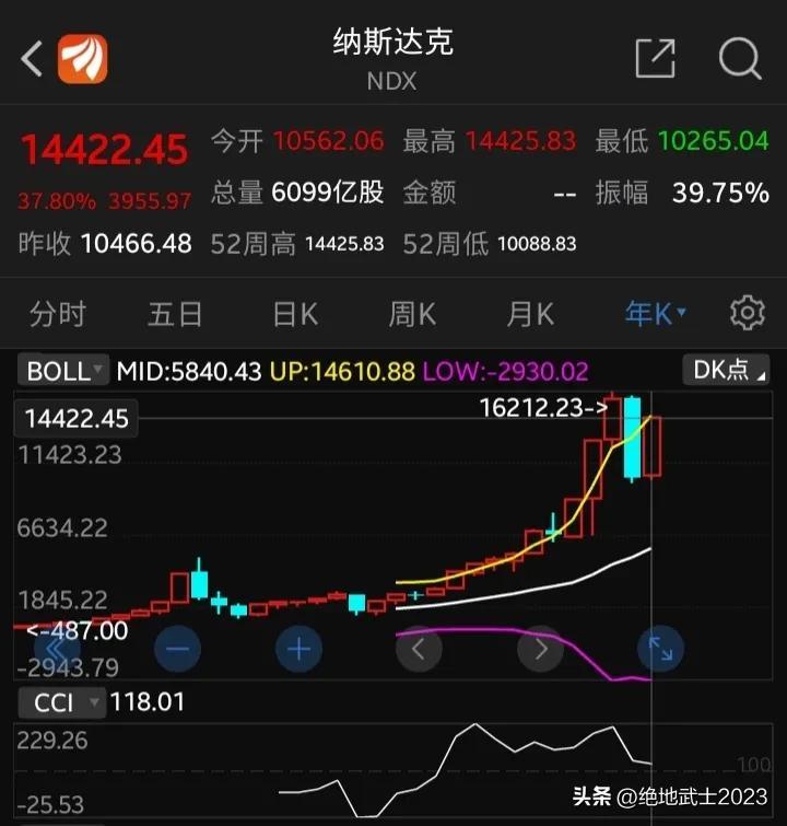 中信证券，美联储QT拐点将至