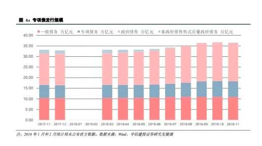 中信建投，明年资本市场主线解析