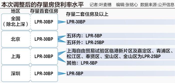 10月31日后房贷利率调整，影响与策略