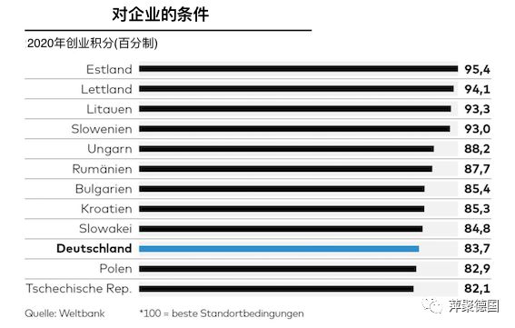 斯洛伐克人均GDP排名