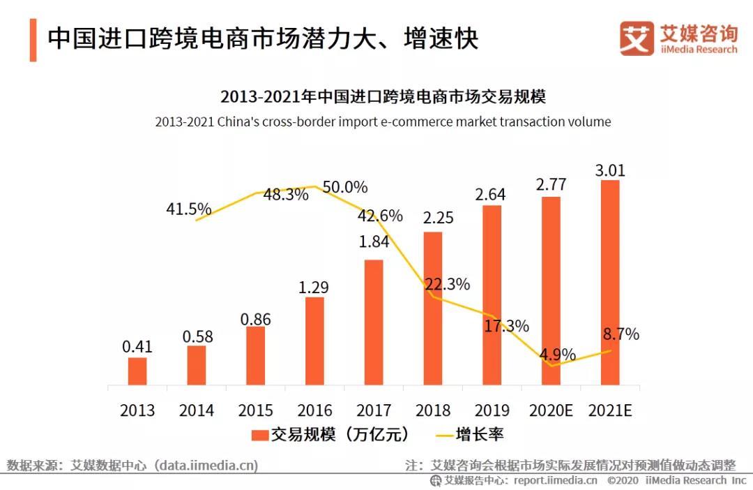 跨境电商遭遇低价侵袭