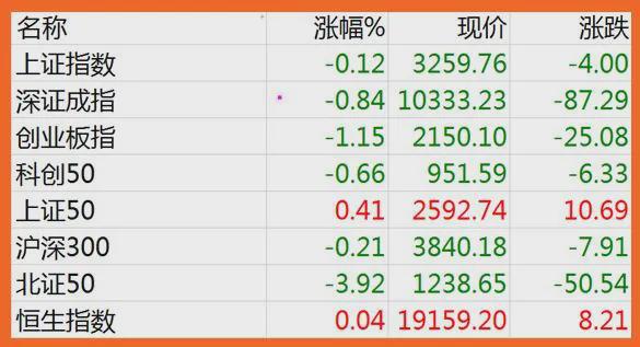 A股4708只个股上涨，市场全面爆发