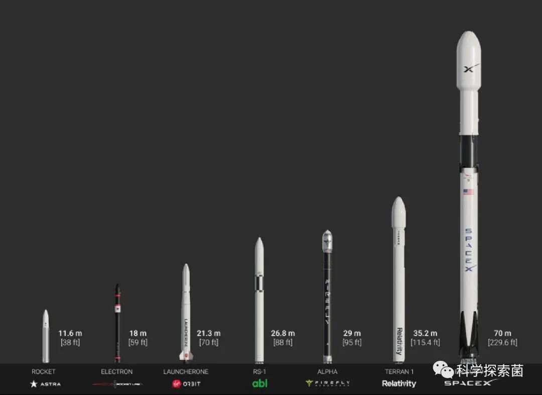 中国航天与SpaceX的差距，技术、资金与经验的对比