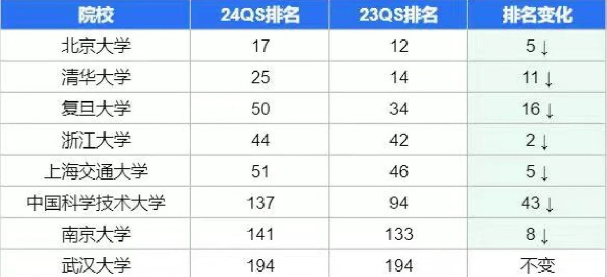 武汉大学，学术、科研与教学的卓越成就