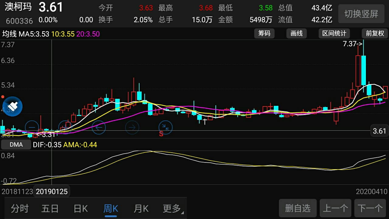 澳柯玛股票股吧最新消息