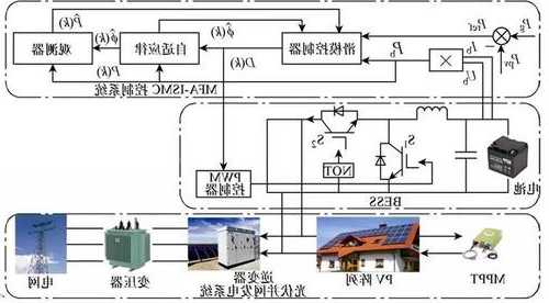 储能系统原理