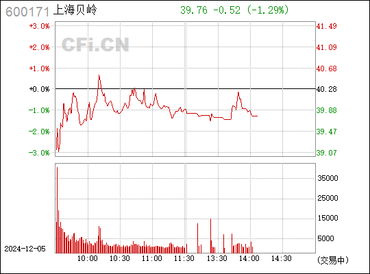 上海贝岭重组，探索未来之路