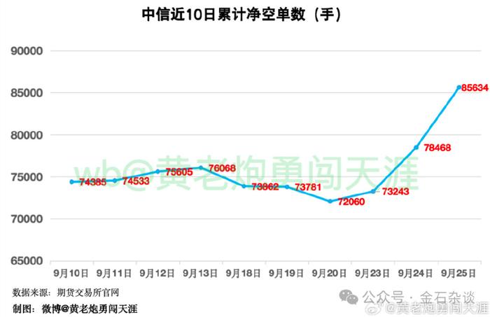 中信期货最新消息更新