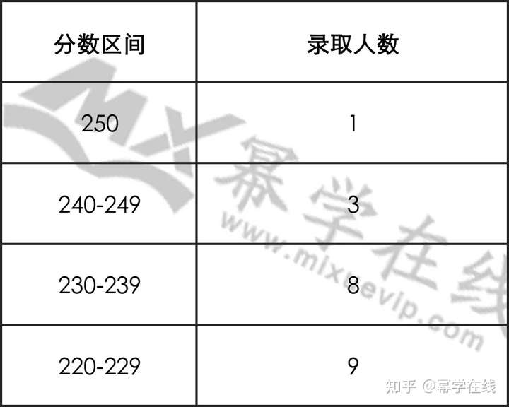 中国农业大学录取分数线