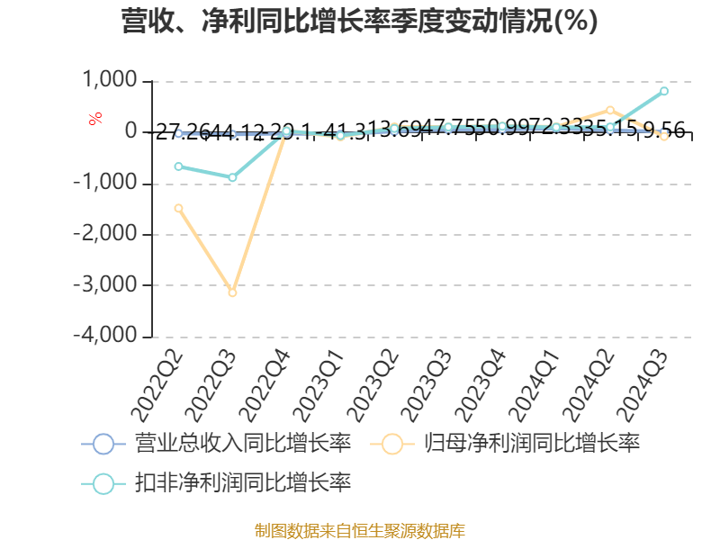 欧菲光2024有望翻十倍的股