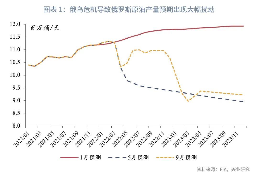 2023年原油行情宝app分析