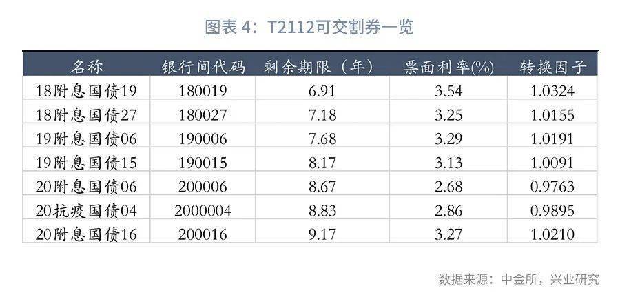 国债期货与国债的区别