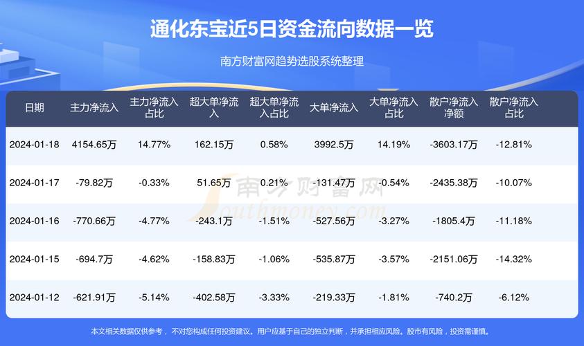 通化东宝股票，投资机遇与挑战