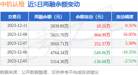 融资买入 vs 融券买入，哪个更好？