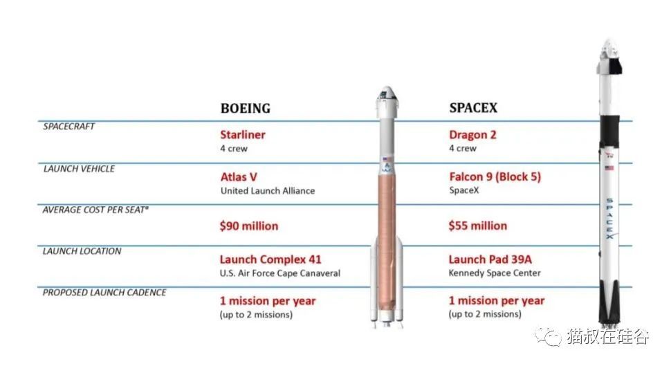 SpaceX的卓越之处