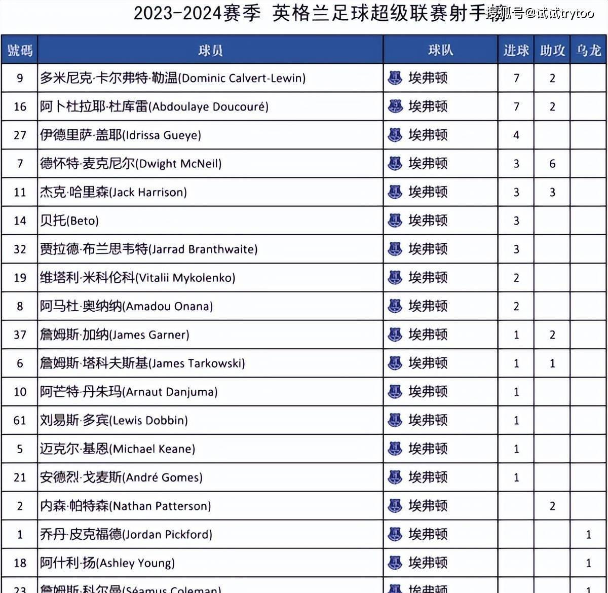 非标门 第58页