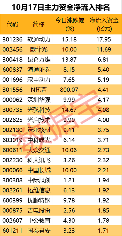 银之杰东方财富，引领金融科技创新的未来之路