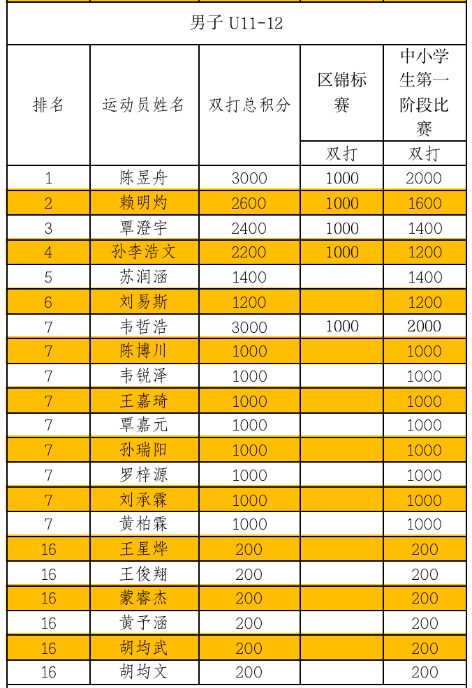 体育器材 第57页